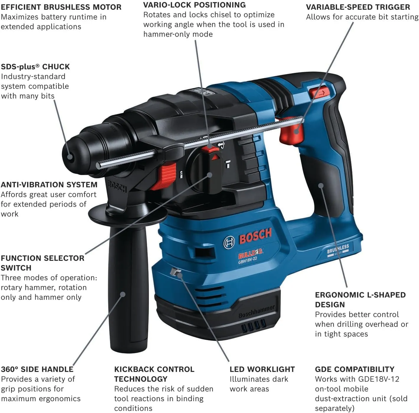 BOSCH GBH18V-22N 18V Brushless SDS-plus® Bulldog™ 3/4 In. Rotary Hammer (Bare Tool)