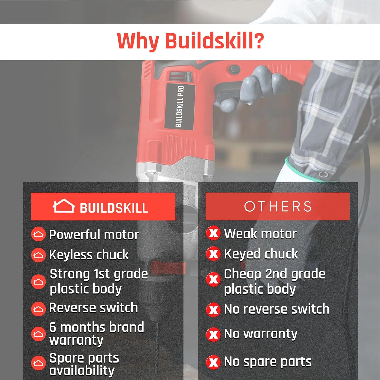 Buildskill 30MM Heavy Duty Rotary Hammer Drill