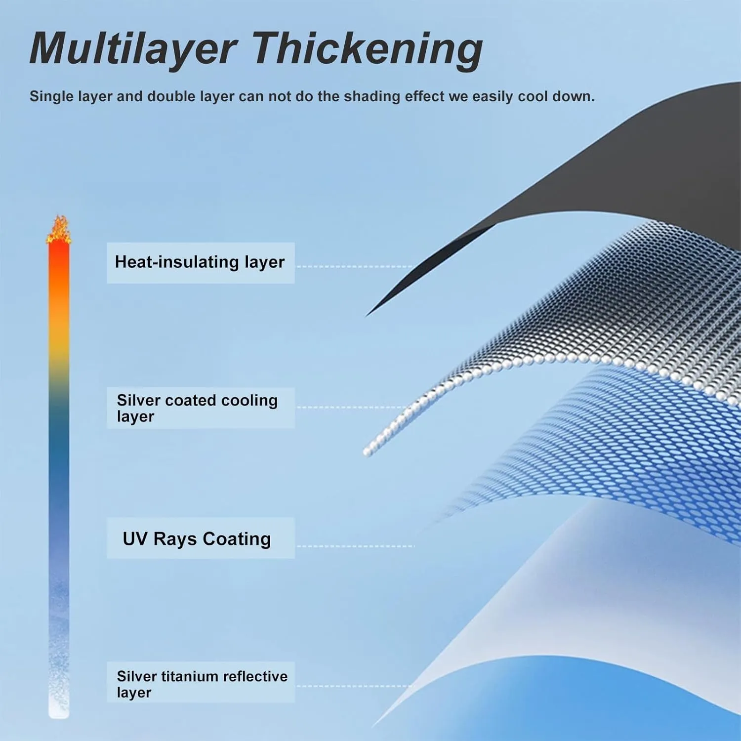 Car Windshield Sun Shade for 2015-2024 Ford Edge Front Window Sun Visor Professional 310T Reflective Polyester UV Protection Keep Interior Cool Foldable Sunshade with Storage Pouch