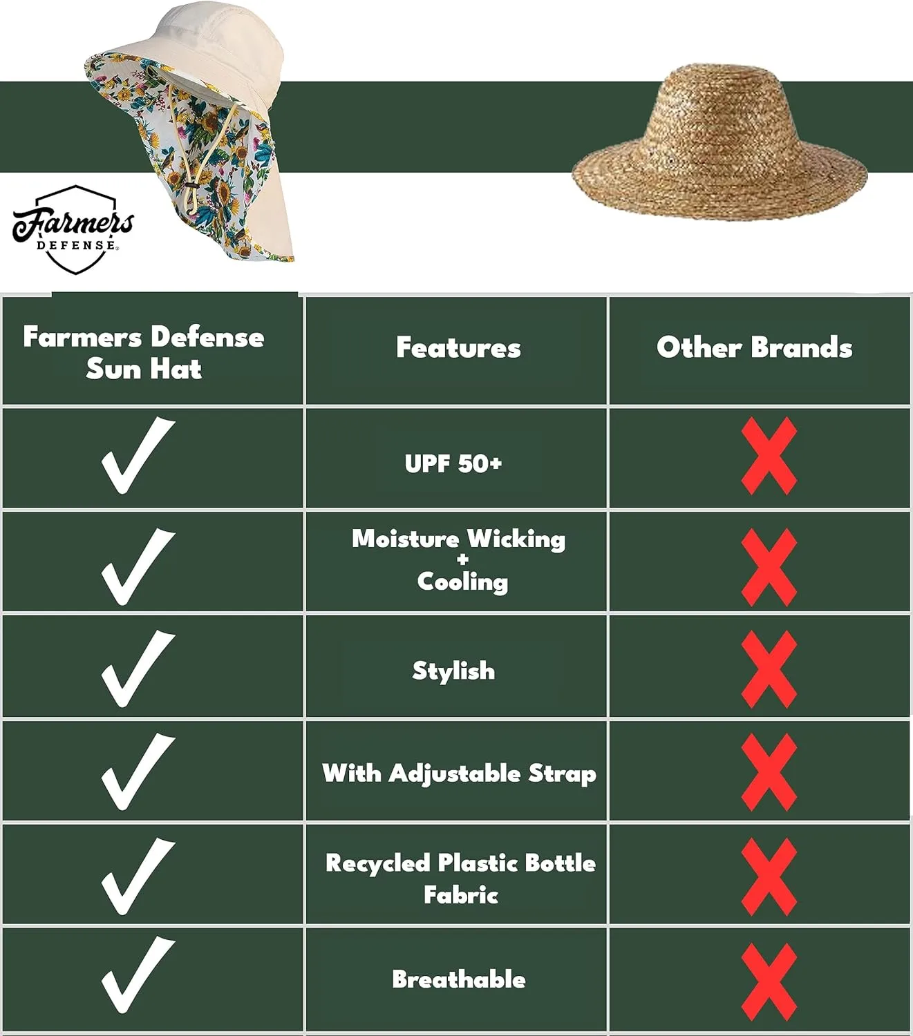 FARMER'S DEFENSE Sun Hat | UPF 50  Sun Protection | Wide Brim | Lifeguard Hat | Beach, Gardening, Fishing, Hiking, Outdoors