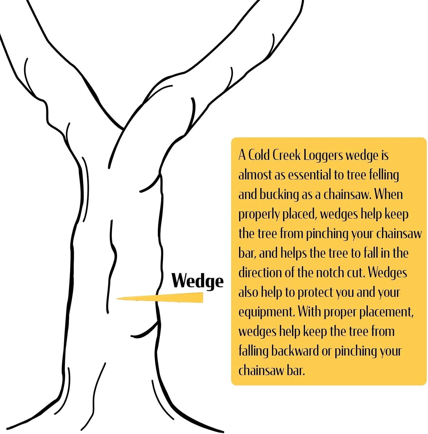 Felling Wedges, Tree Felling Wedges for Tree Cutting, Logging Wedge Set for Chain Saw, 5.5" (2-Pack) and 8" (2-Pack)