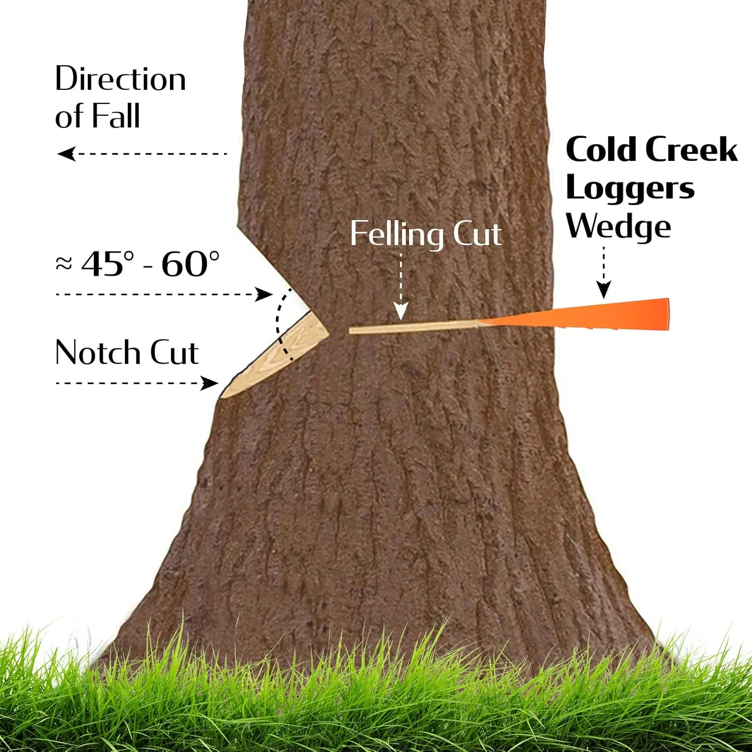 Felling Wedges, Tree Felling Wedges for Tree Cutting, Logging Wedge Set for Chain Saw, 5.5" (3-Pack) and 8" (3-Pack)