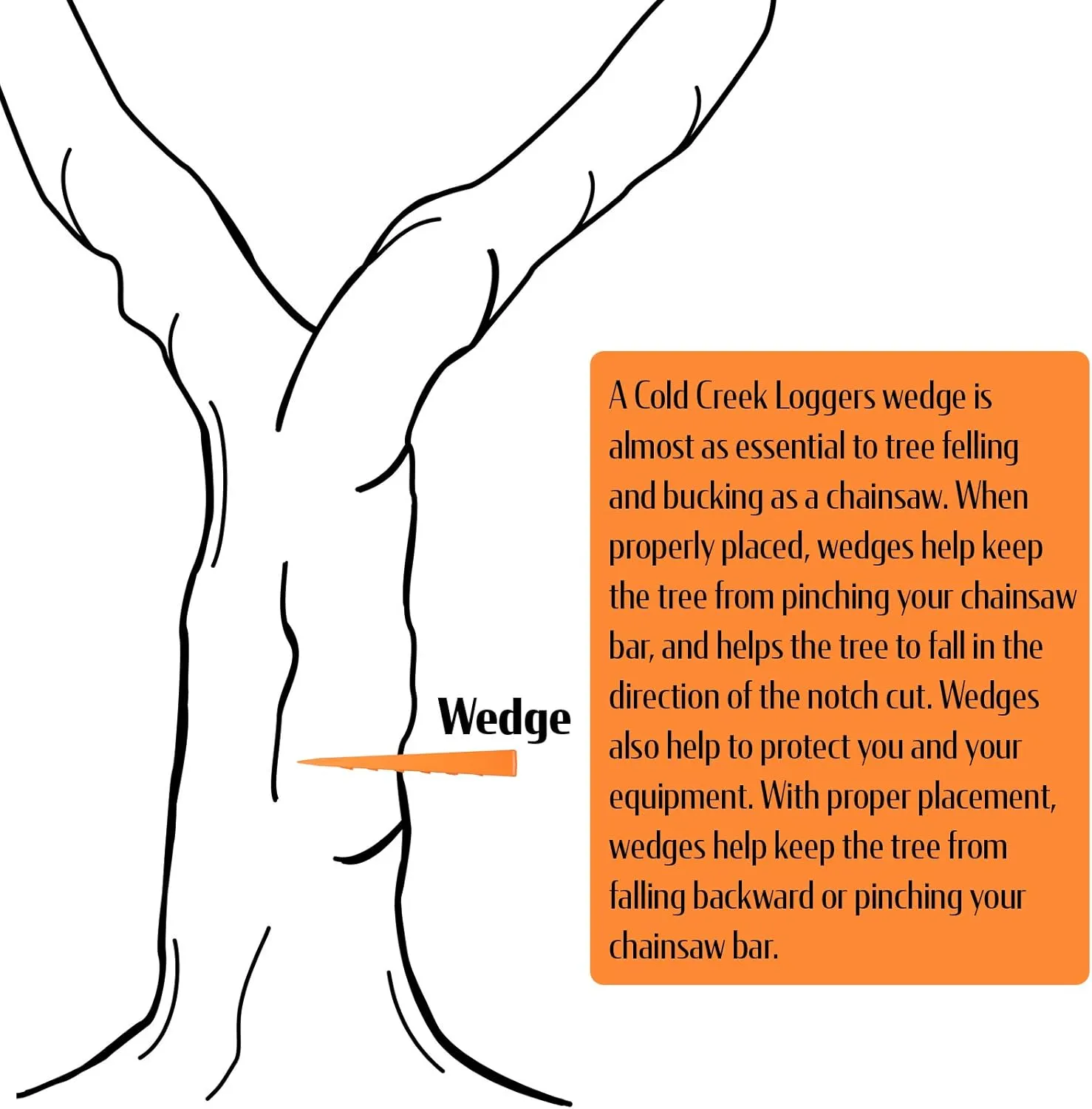 Felling Wedges, Tree Felling Wedges for Tree Cutting, Logging Wedge Set for Chain Saw, 5.5" (3-Pack) and 8" (3-Pack)