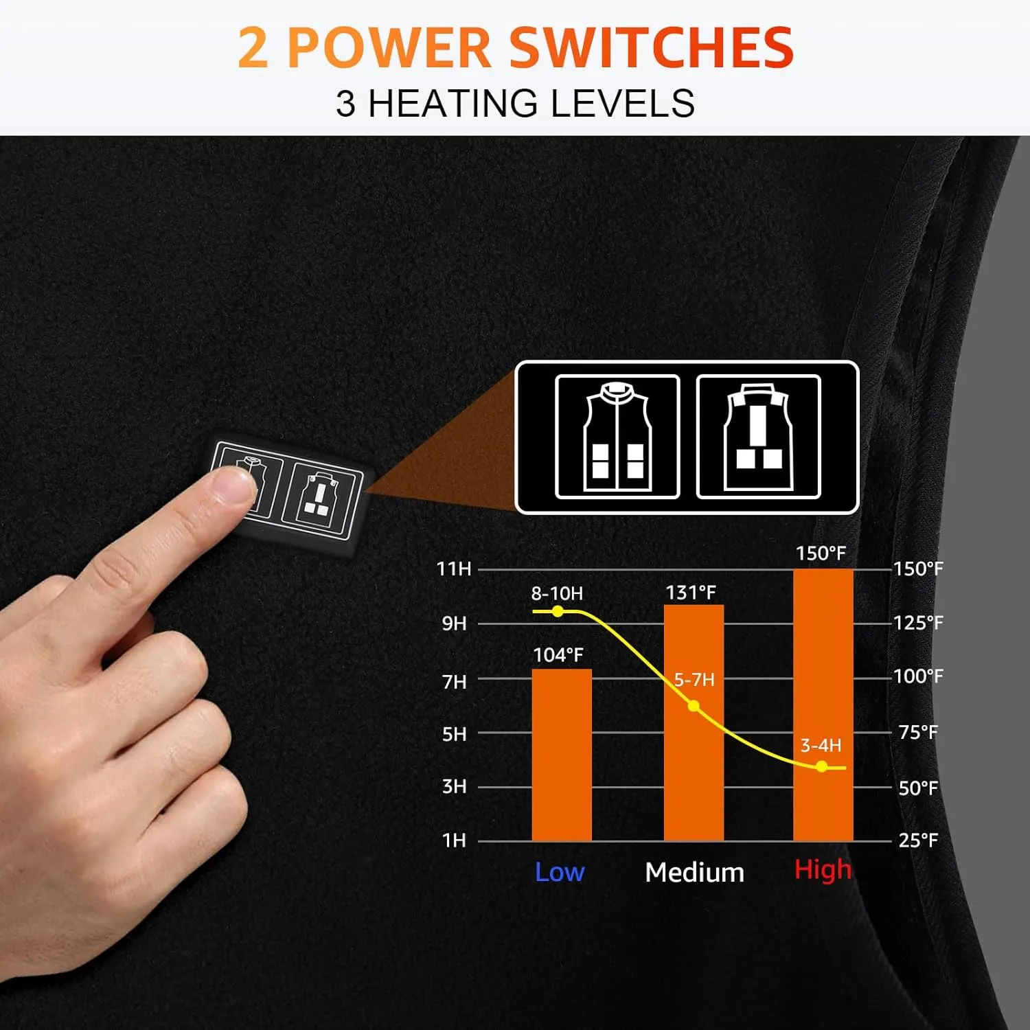 Heated Vest for Men with Battery Pack Included, Polar Fleece Lightweight Warming Electric Mens Heating Vest jacket