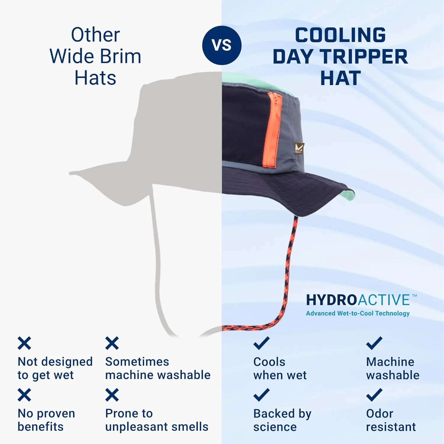 MISSION Day Tripper Sun Protection Wide Brim Hat