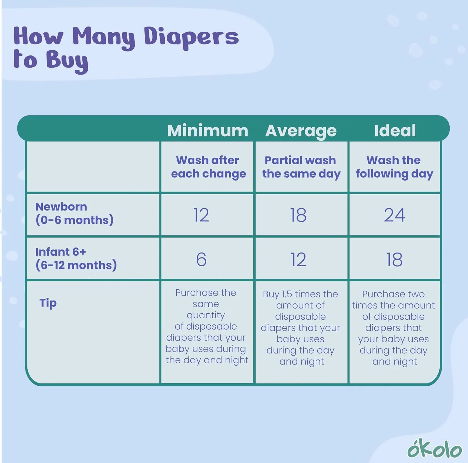 OKOLO Premium Cloth Diapers for Babies, Full Eco 6-Pack, Reusable Baby Diaper, Newborn Diapers, Diapers Size 4, Diapers Size 5, Diapers Size 1, All-in-One (Mischief)