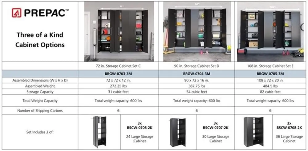 Prepac HangUps 108” Wide Garage Storage Cabinet, Set Consists of 3 Wall Mounted Cabinets Ideal for Garage, Kitchen, Laundry and Office Organization, Set E, 3-Piece, 108”W total & 72”H x 20”D, Black