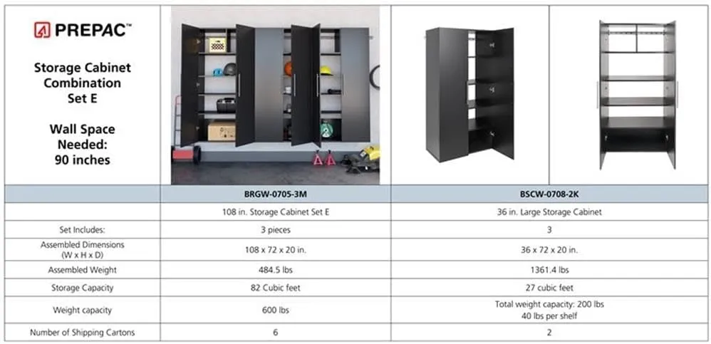 Prepac HangUps 108” Wide Garage Storage Cabinet, Set Consists of 3 Wall Mounted Cabinets Ideal for Garage, Kitchen, Laundry and Office Organization, Set E, 3-Piece, 108”W total & 72”H x 20”D, Black