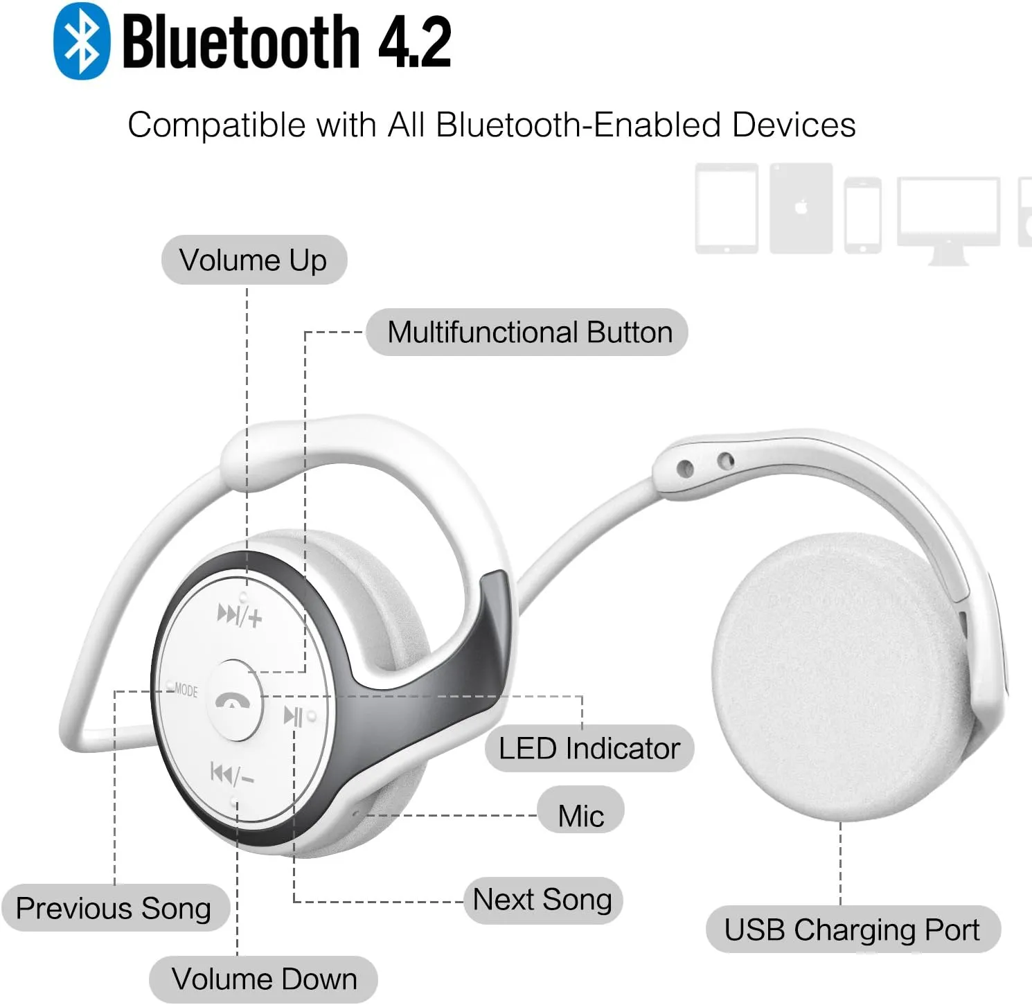 Small Bluetooth Headphones Wrap Around Head - Sports Wireless Headset with Built in Microphone and Crystal-Clear Sound, Foldable and Carried in The Purse, and 12-Hour Battery Life, White