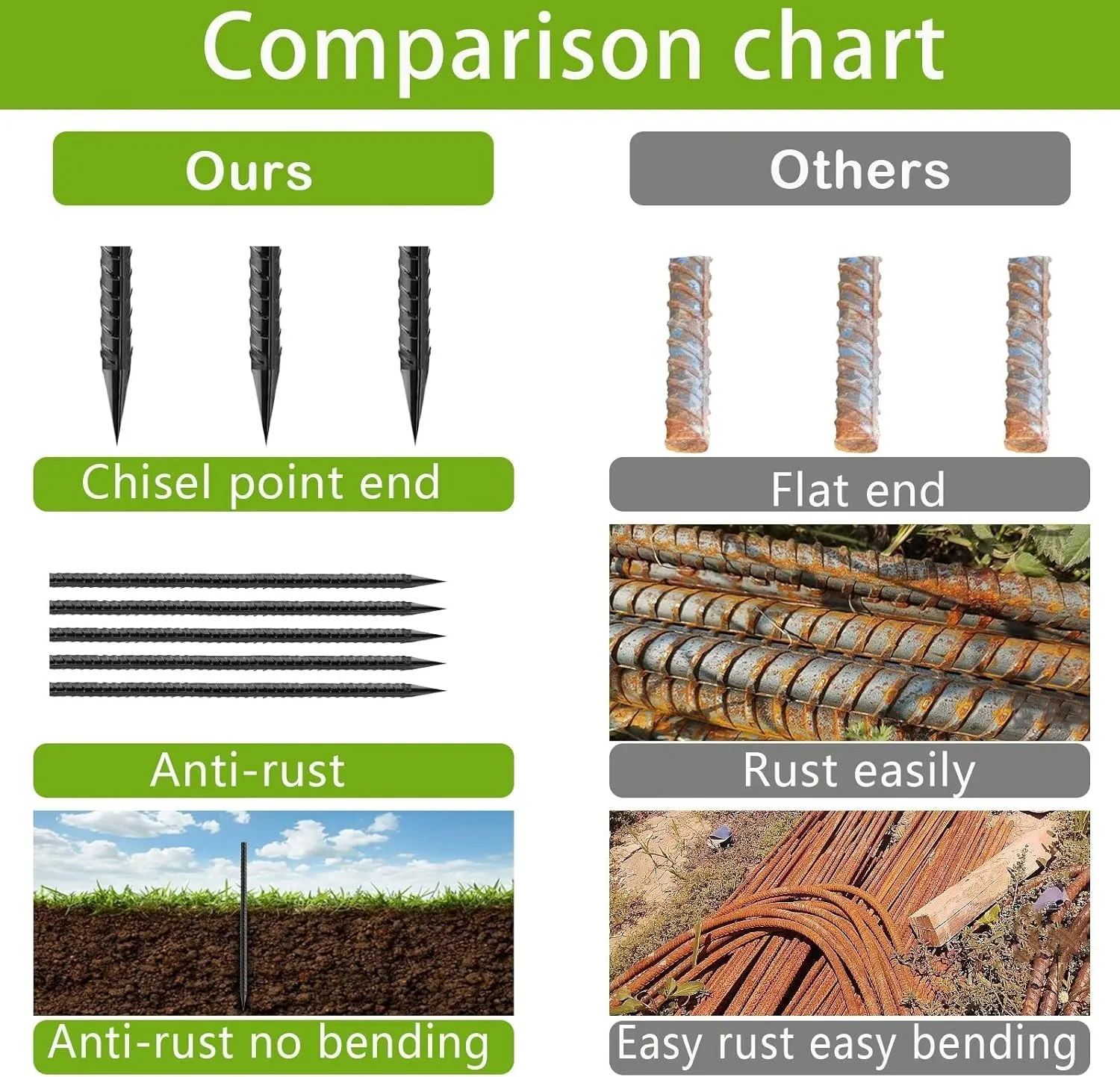 Straight-Rebar-Ground-Stakes 15Inch,Black Coated Straight Ground Anchors with Chisel Point End,Anti-Rust 16Pack Heavy Duty Steel Stakes for Landscape Timbers House Structure Plant Support in Garden