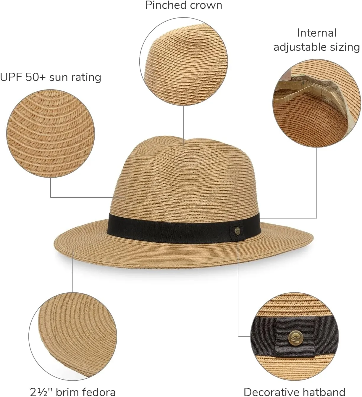 Sunday Afternoons Havana Hat - Unisex Fedora