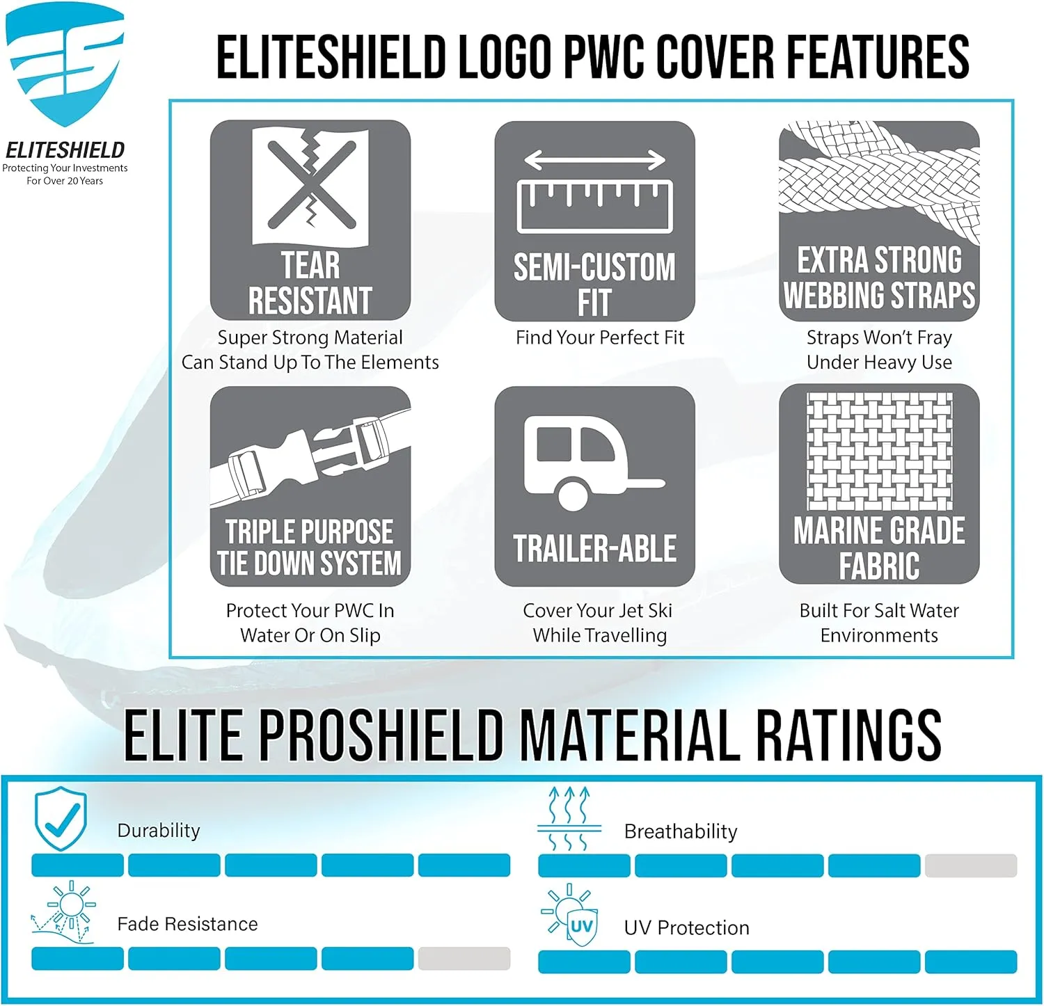 Trailerable Jet Ski Cover, Heavy Duty Waterproof Marine Grade 600D Solution-Dyed Polyester PWC Cover, Fits from 136" to 145" 3 Seater, Two Tone Green/Gray Color