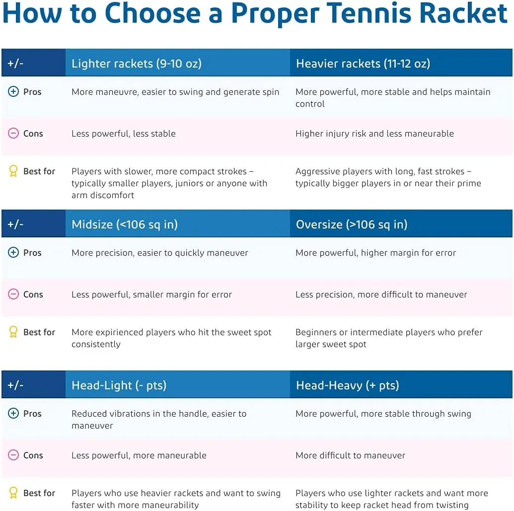 Wilson H2 (Hyper Hammer) Tennis Racquet - Best Oversize & Xtra Long Frame for Beginner & Recreational Players