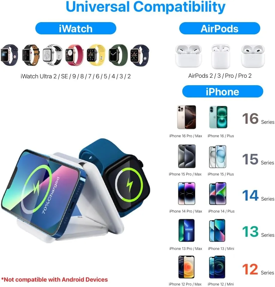 Wireless Charging Station 3 in 1 Foldable Magnetic 15W Travel Multiple Devices Fast Charger for iPhone 16/15/14/13/12 Series, AirPods 3/2/Pro/Pro2, iWatch (White)